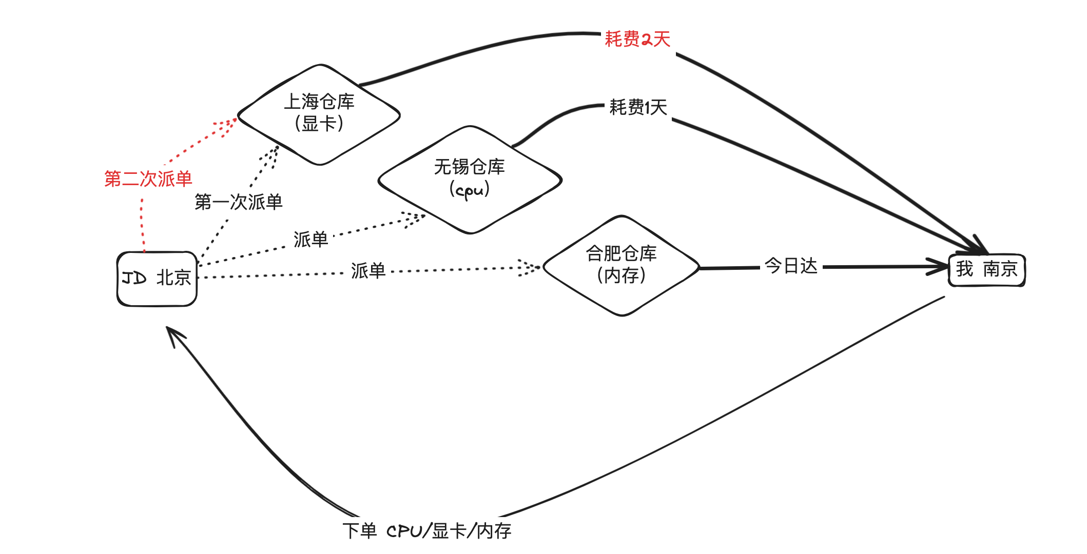 TCP链路